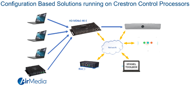crestron web interface http password xpanel