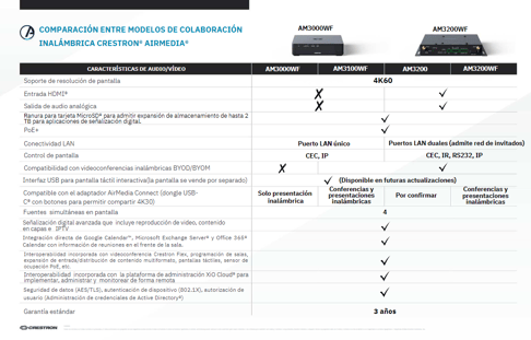 tabla comparativa